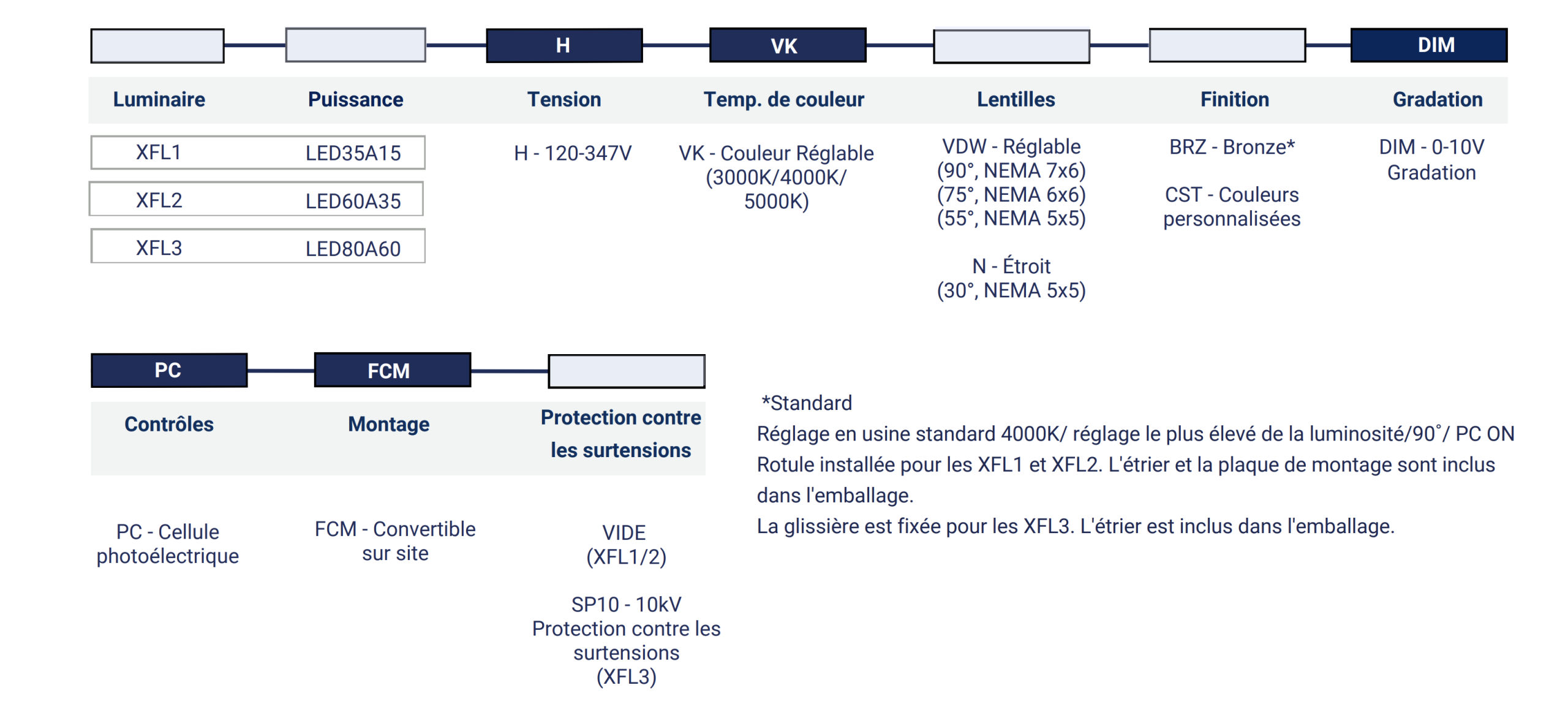 XFL123-guide-de-commande
