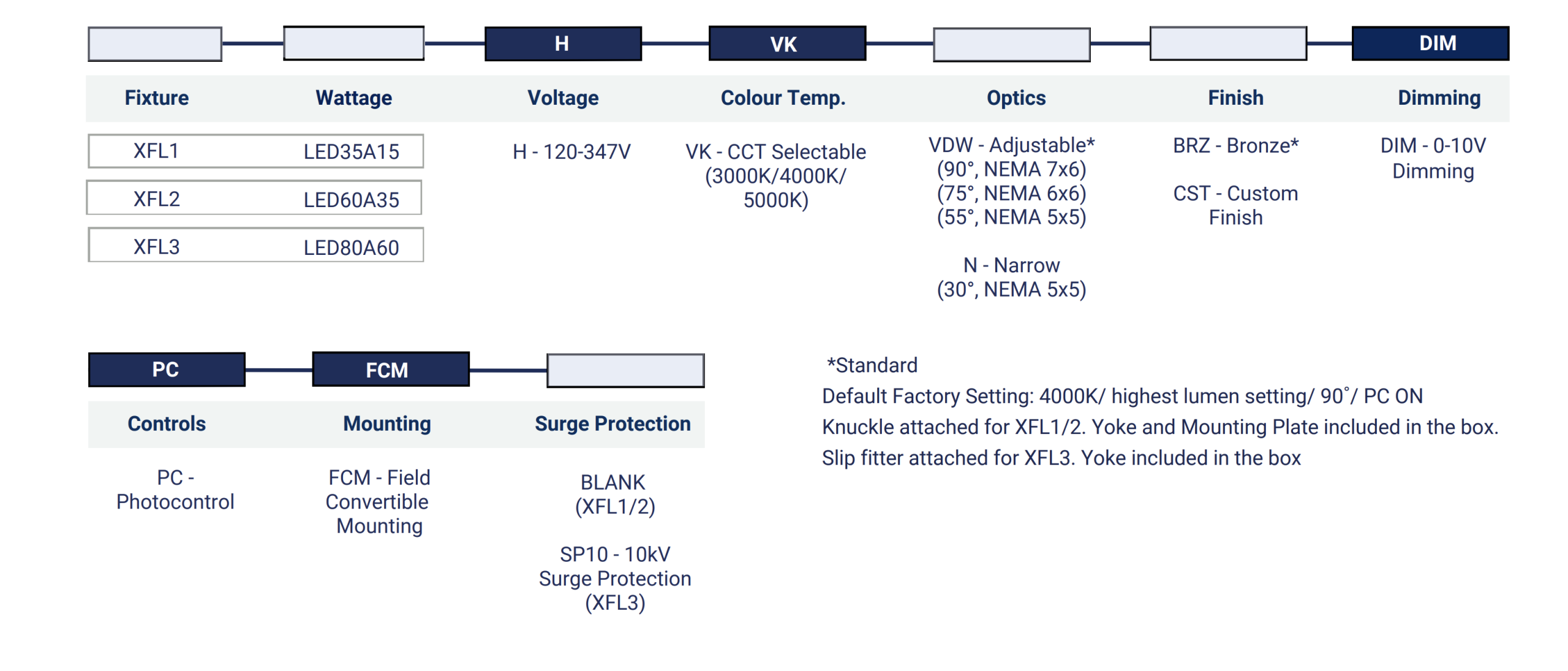 XFL123-order-guide