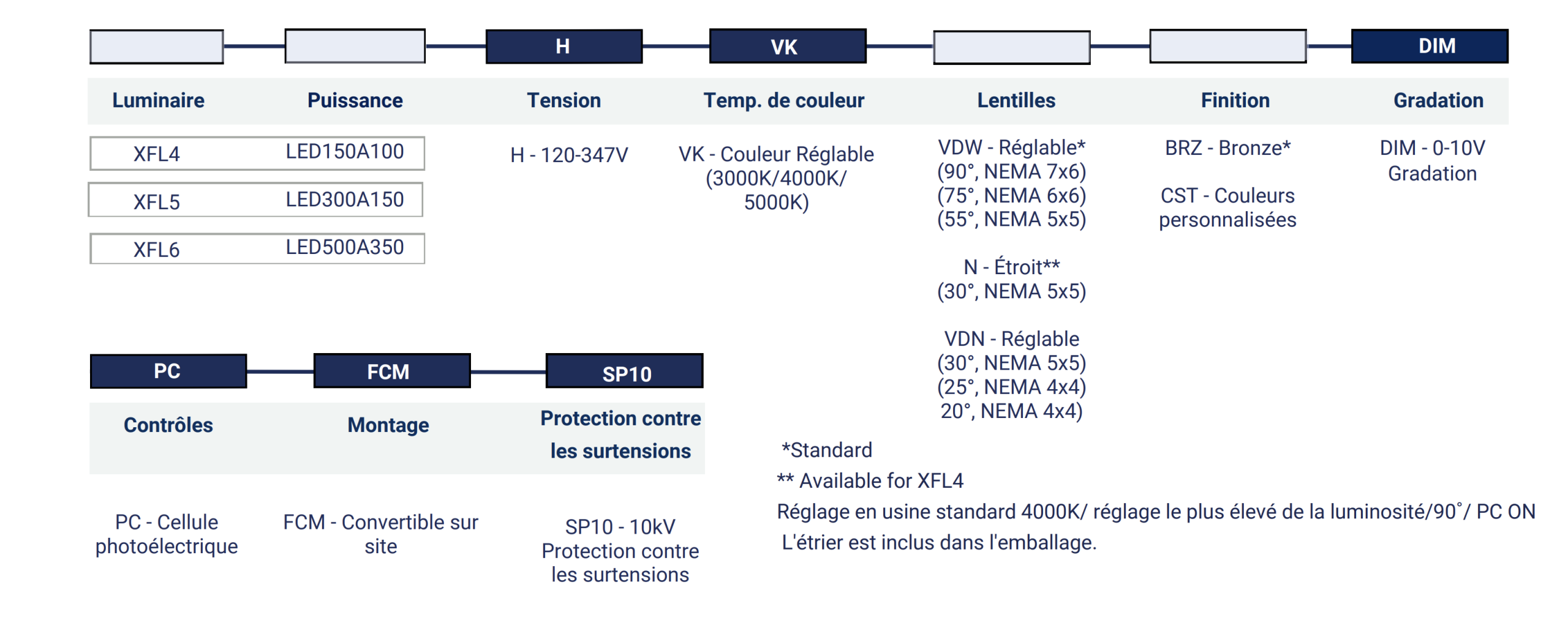 XFL456-guide-de-commande