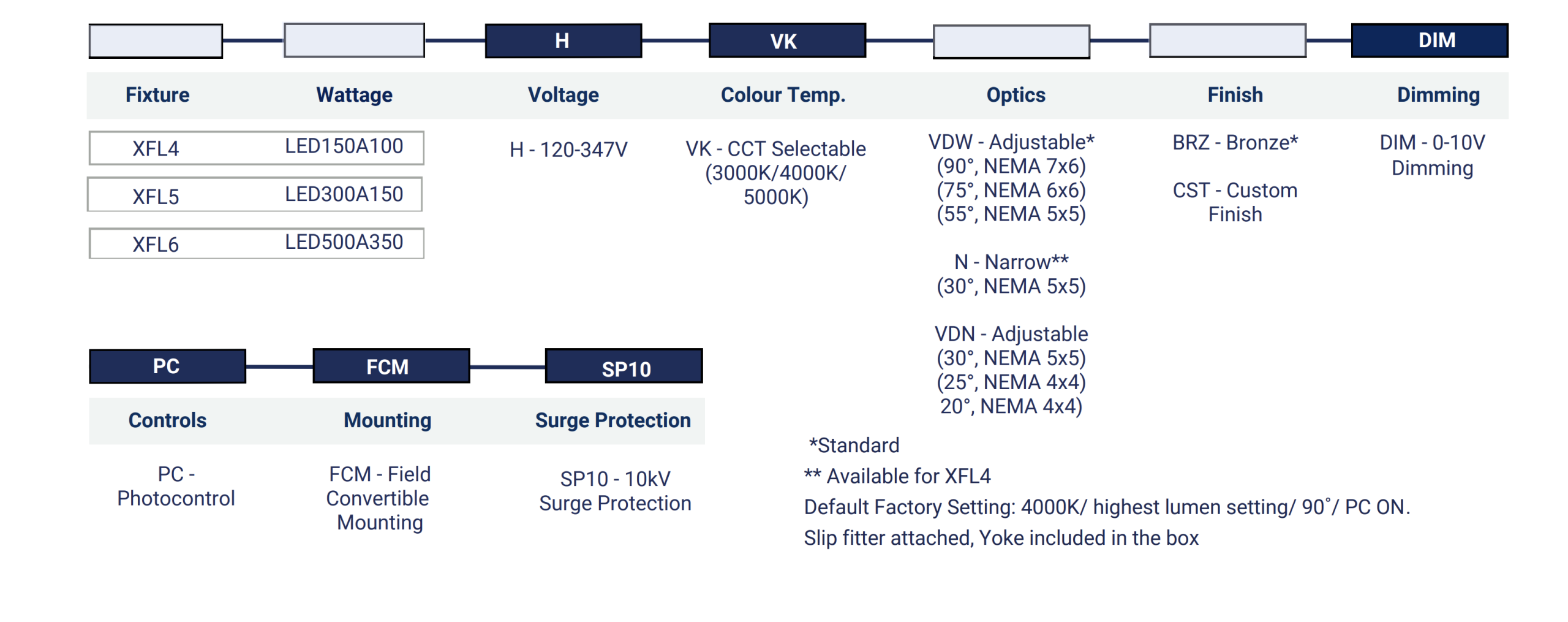 XFL456-order-guide