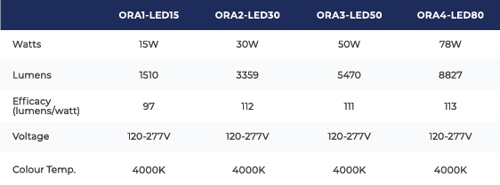 Technical specifications for the ORA fixture family.